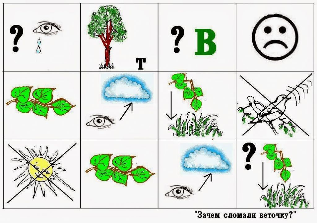Стихи о весне в мнемотаблицах для дошкольников в картинках